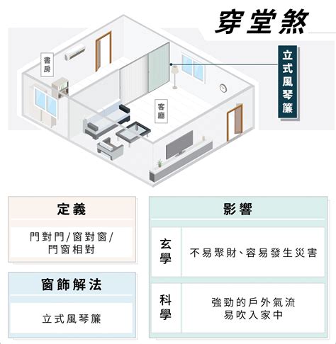 風煞 如何化解|居家風水5大注意事項！原來這幾招化解方法大家都做。